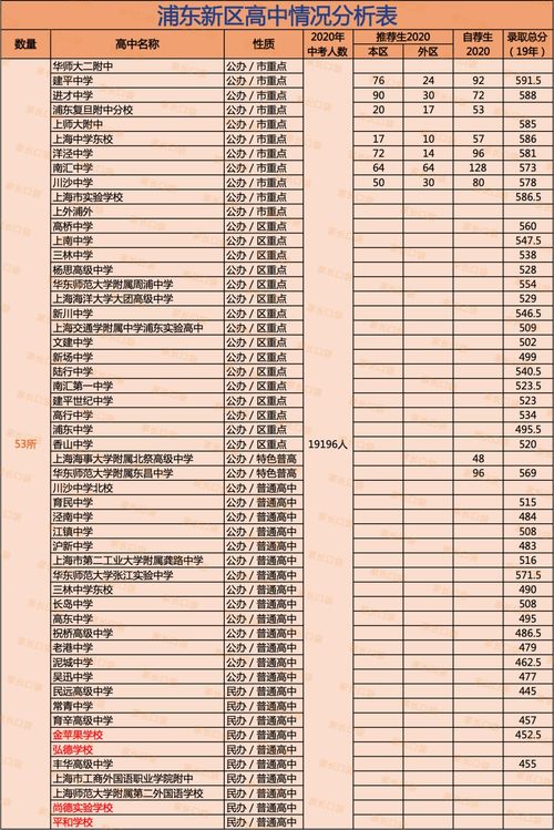 东北育才学校校长李江涛_东北育才学校_东北育才学校初中部