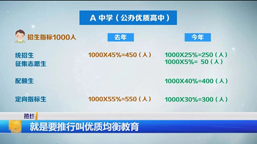 2b学校排名_排名学校要向qs机构交钱吗_排名学校四川网站