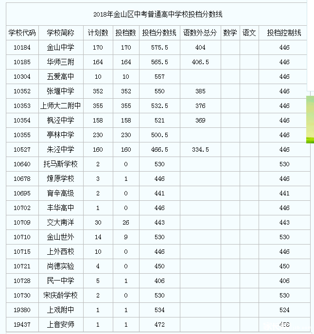 202年山西高考分数线_山西高考分数线今年_山西省2024高考理科分数线