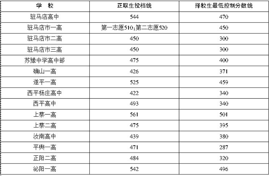 山西高考分数线今年_202年山西高考分数线_山西省2024高考理科分数线