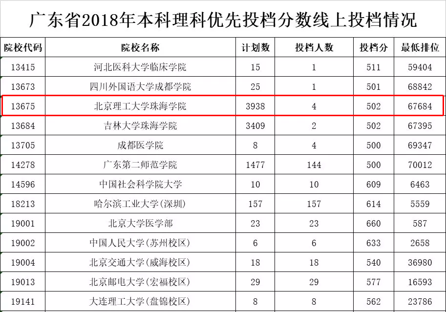 北京中北大学(分校)_中北大学怎么样_大学排名中北大学