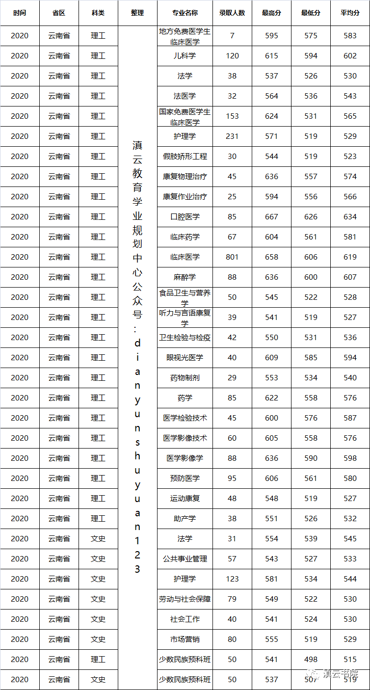 山东专升本学校_山东专升本学校分数线2023_2023山东专升本学校