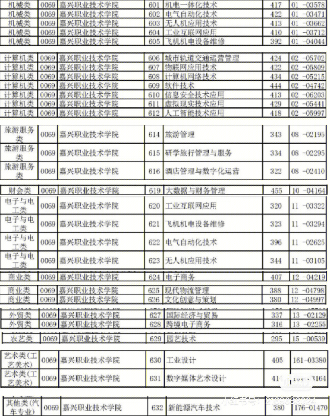 录取分数河南线2023是多少_河南录取分数线2023_河南分数线线