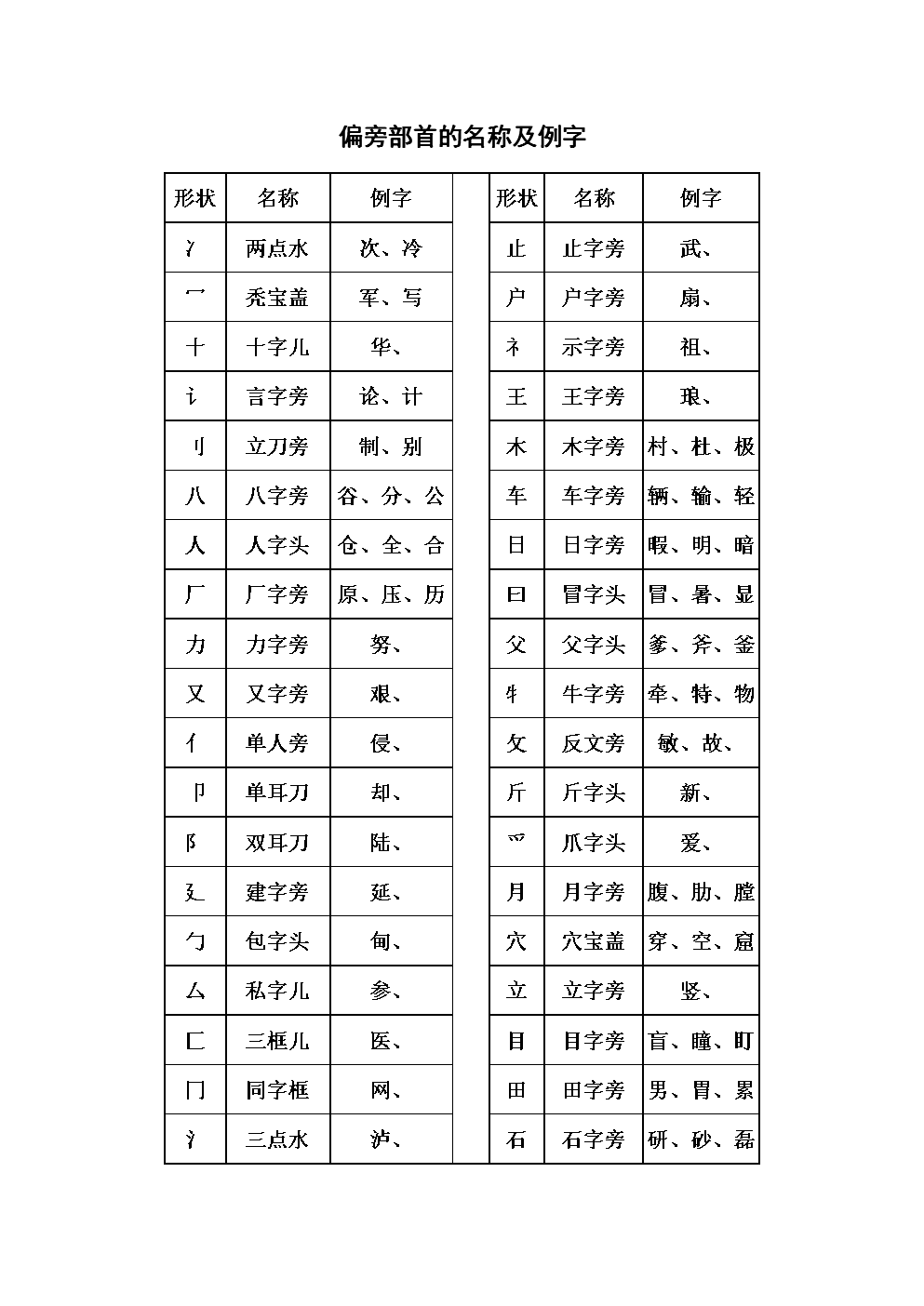 丛部首_丛的偏旁部首_丛的偏旁部首是什么意思