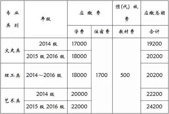 湖南查询个人学教师分数的网站_湖南教师个人学分查询_湖南教师个人学分查询密码