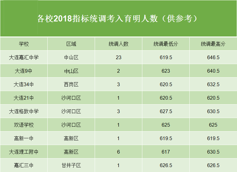广东省高考分数线2024_广东二零二零年高考分数线_21年高考广东分数线