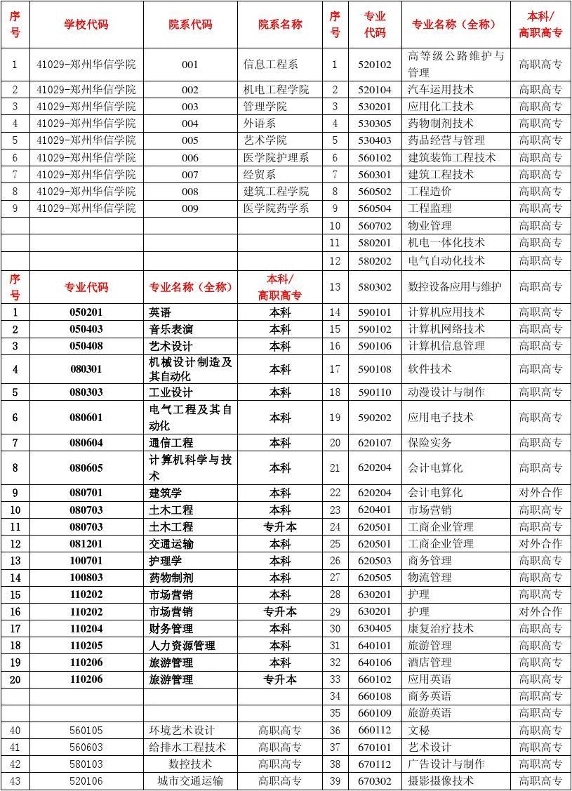 志愿填报表格模拟图_志愿表格填报模拟图怎么做_志愿填报表格模版