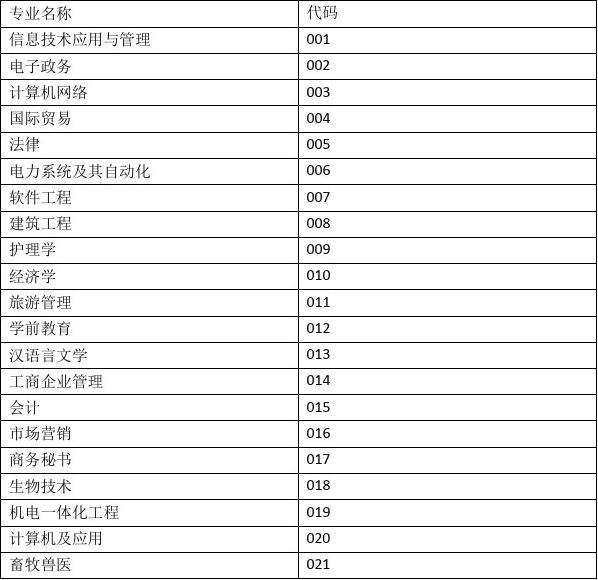 志愿表格填报模拟图怎么做_志愿填报表格模版_志愿填报表格模拟图