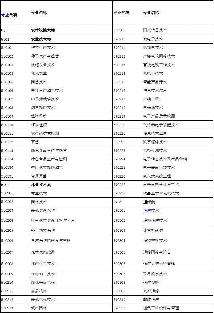 志愿表格填报模拟图怎么做_志愿填报表格模拟图_志愿填报表格模版