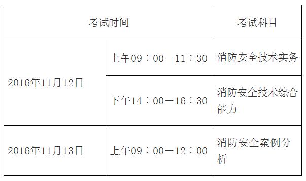 消防工程师证报考年限_消防工程师考试几年有效期_2024年一级消防工程师报考时间