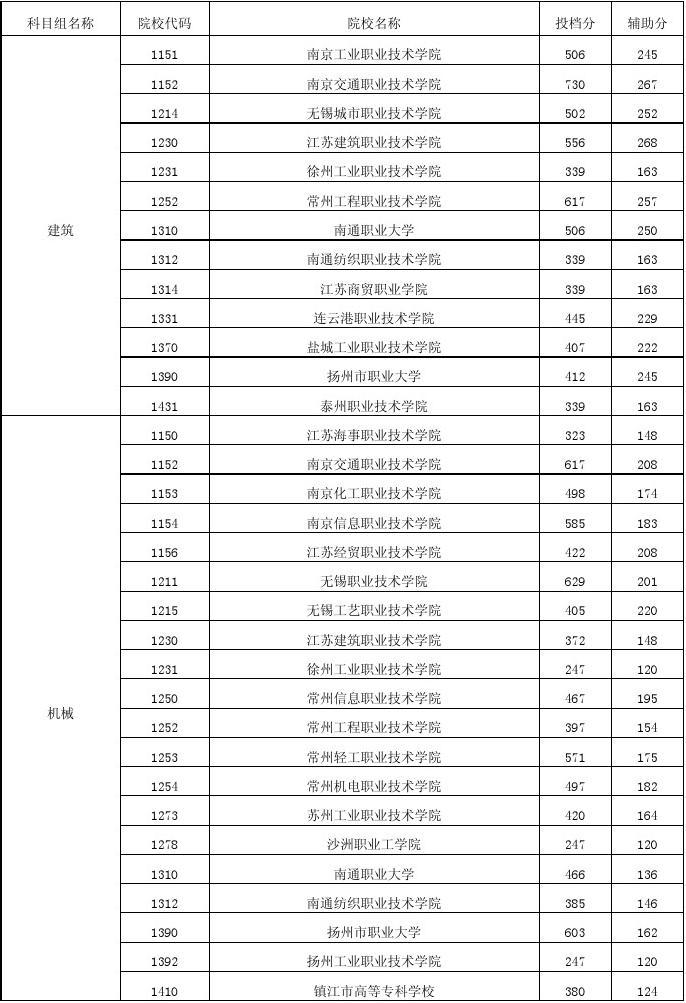 湖南高考成绩和分数线_湖南高考分数_高考分数湖南