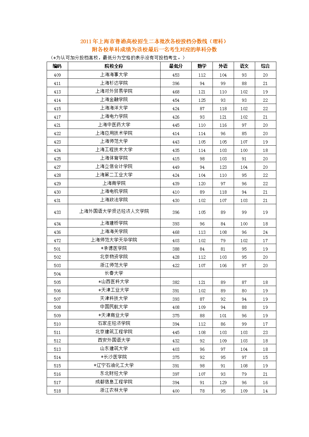 广西大专录取分数线2024_大专录取分数线2023总分_2024大专录取分数线