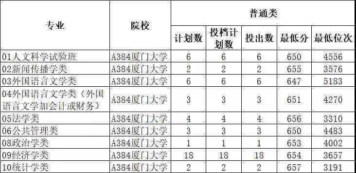 专科录取重庆时间是多少_专科录取重庆时间多久_重庆专科录取时间