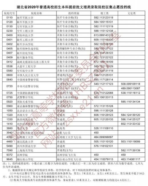 专科录取重庆时间多久_专科录取重庆时间是多少_重庆专科录取时间