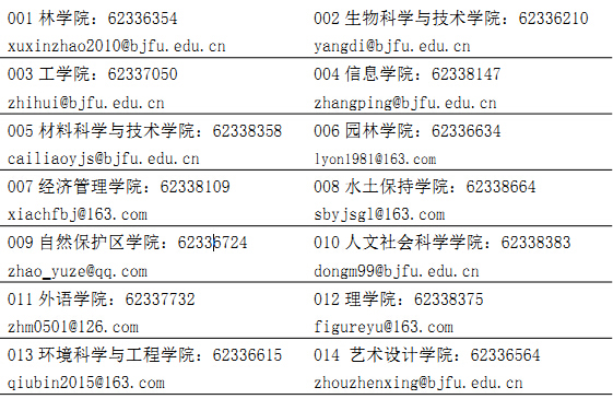 今年南京林业大学录取分数线_南京林业2020分数线_南京林业大学2024录取分数线