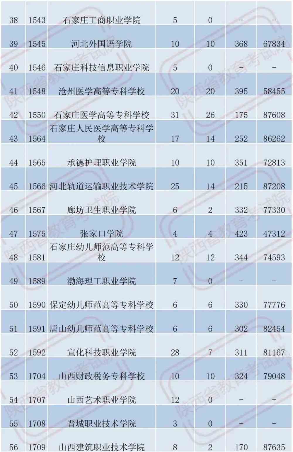 招生信息港网页版_招生信息考试港_HLJ招生信息港