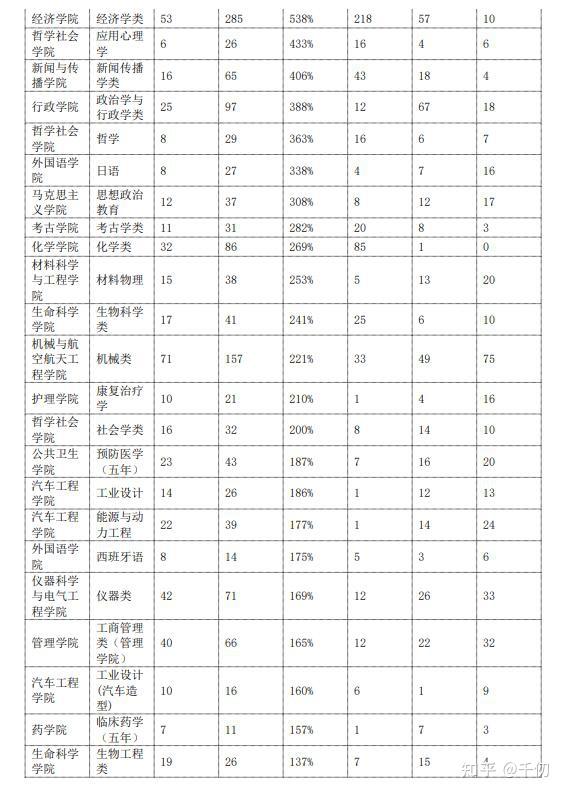 衢州学院教务系统登录_衢州学院教务系统_衢州学院教务系统登录入口