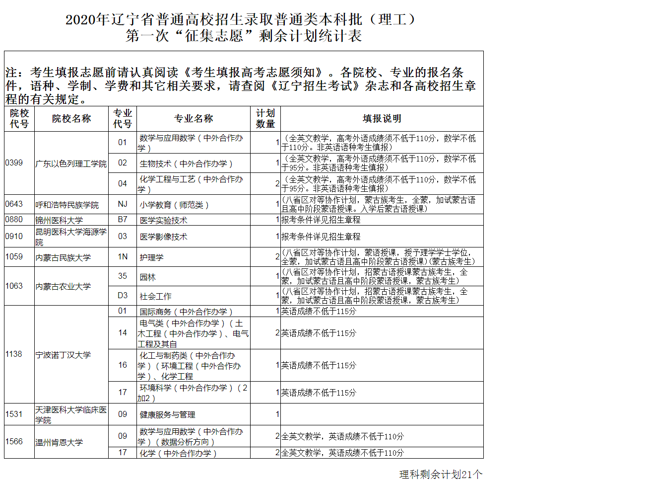 南宁中考招生信息网官网_中考南宁招生官网网信息采集_中考南宁招生考试信息网