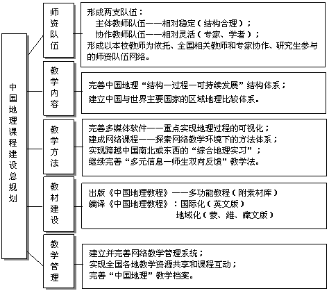 西南名族大学教学管理平台_西南民族大学教学管理平台_西南民族大学教学官网