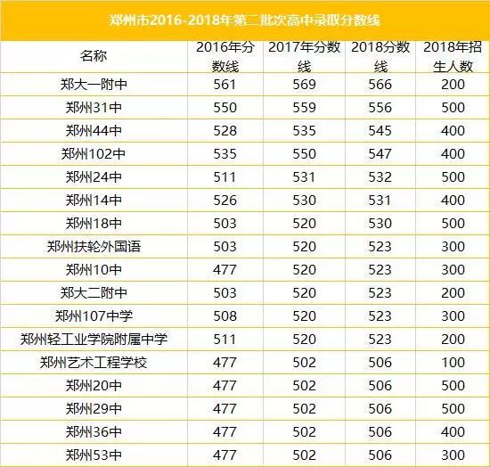 山东高考成绩查询时间202_山东省2024年高考成绩查询_21年山东省高考成绩查询