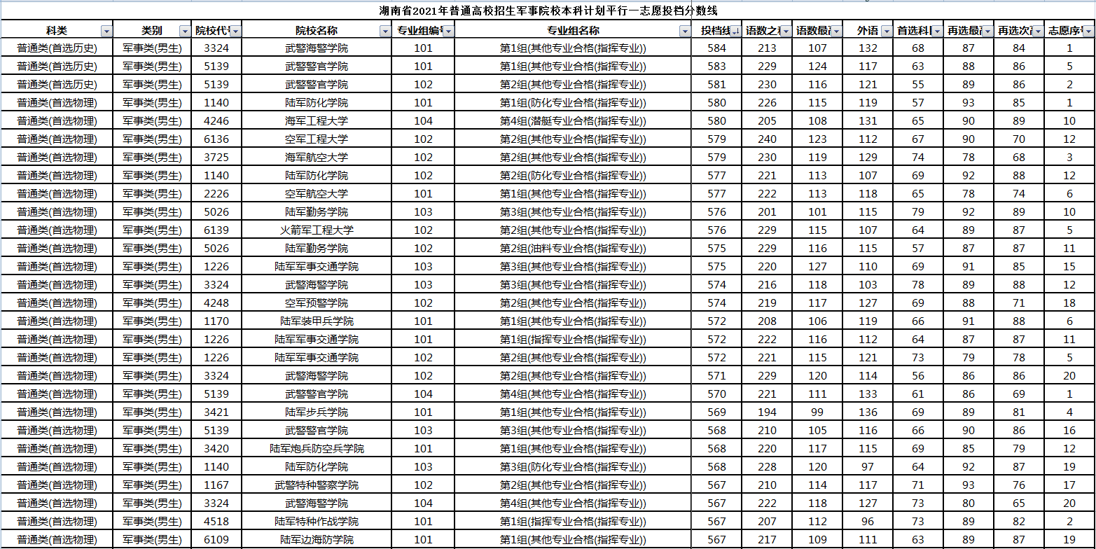 2023高考录取时间表_202