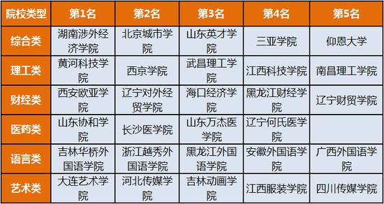 江苏大学大学排名_江苏大学排行榜_排名江苏大学