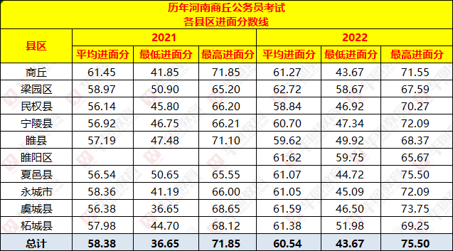 21年安徽大学分数线_安徽大学录取分数线2024_录取分数安徽线大学2024级