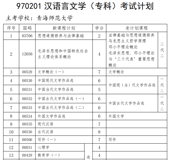 青海自学官网考试网站_青海自学官网考试网址_青海自学考试网官网