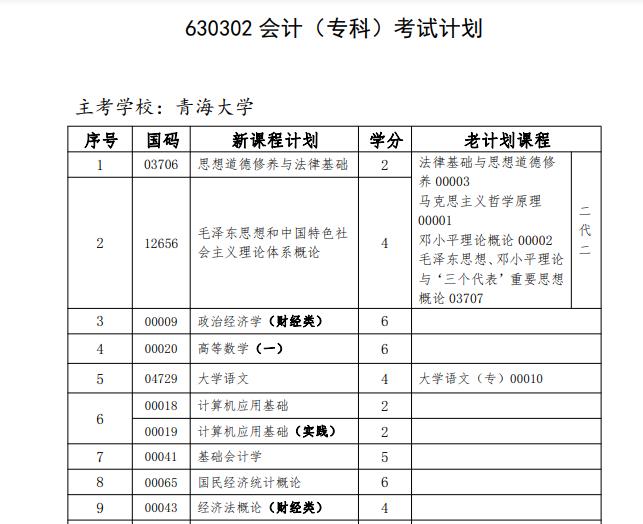 青海自学官网考试网址_青海自学官网考试网站_青海自学考试网官网