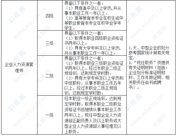 天津人力资源人事考试_天津市人力资源考试_2024年天津人力资源考试网