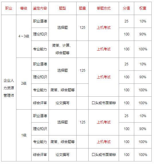 2024年天津人力资源考试网_天津市人力资源考试_天津人力资源人事考试