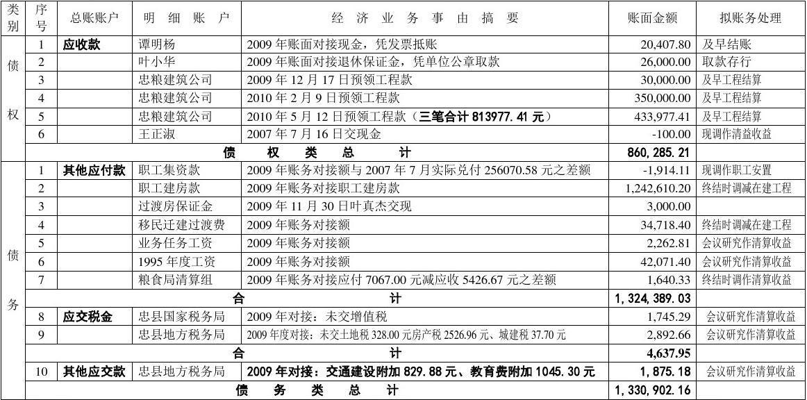 2024年中级经济师章节练习题_经济中级考试报名条件_经济中级资格考试报名条件