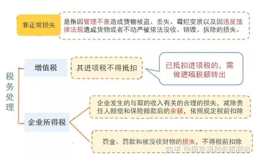 经济中级资格考试报名条件_2024年中级经济师章节练习题_经济中级考试报名条件