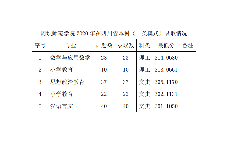 厦门大学网络继续教育_厦门大学网络学历教育_厦门大学网络教育学院