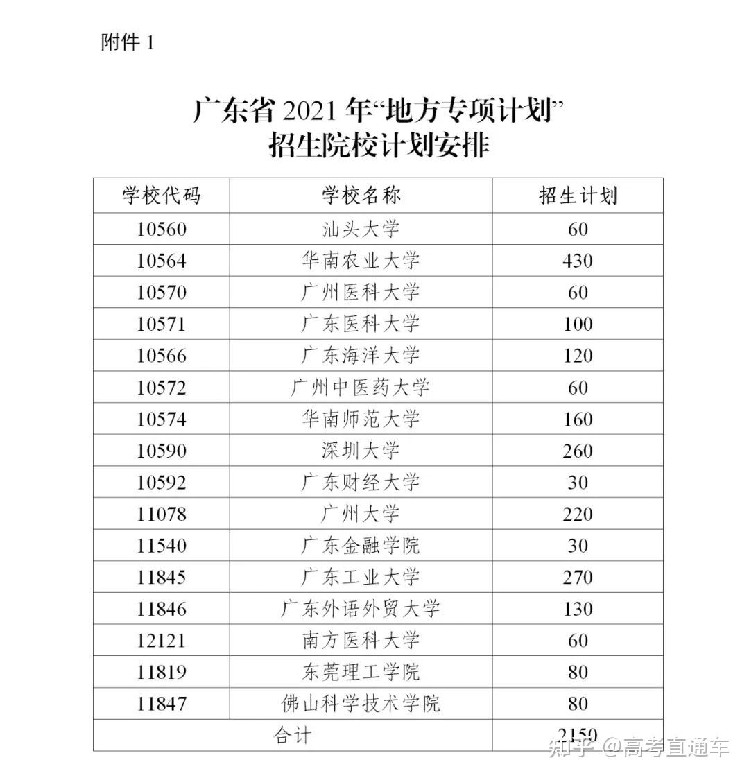 哪些大学是国家专项计划_各高校国家专项计划录取专业_国家专项计划大学名单