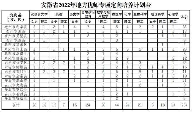 哪些大学是国家专项计划_国家专项计划大学名单_各高校国家专项计划录取专业