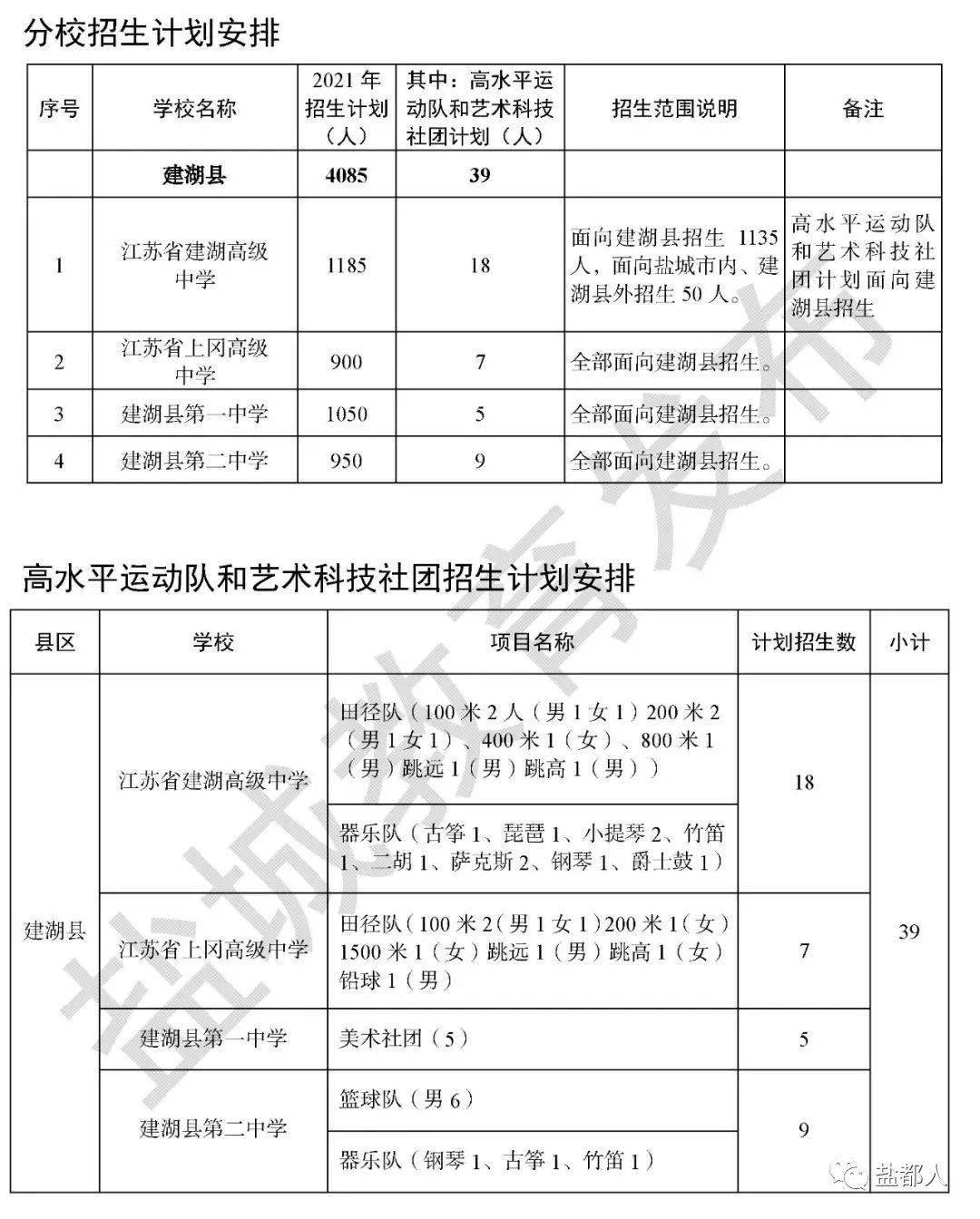 各高校国家专项计划录取专业_国家专项计划大学名单_哪些大学是国家专项计划