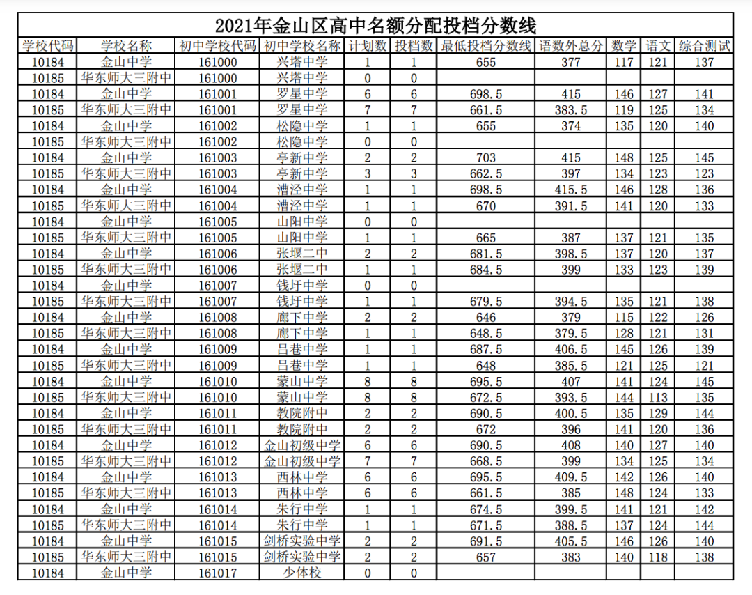 高考成绩山东啥时候出_高考山东成绩时候出吗_山东高考成绩什么时候出