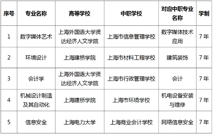 大连海事大学专业_大连海事大学专业有哪些_大连海事大学专业评级