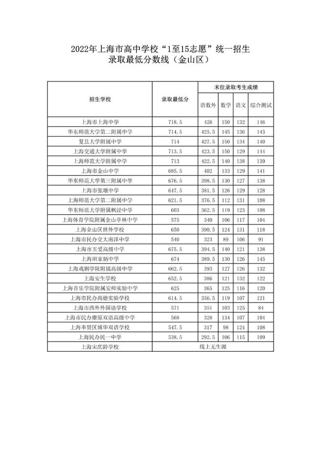 重庆2024高考分数线_分数高考重庆线2024_分数高考重庆线2024是多少