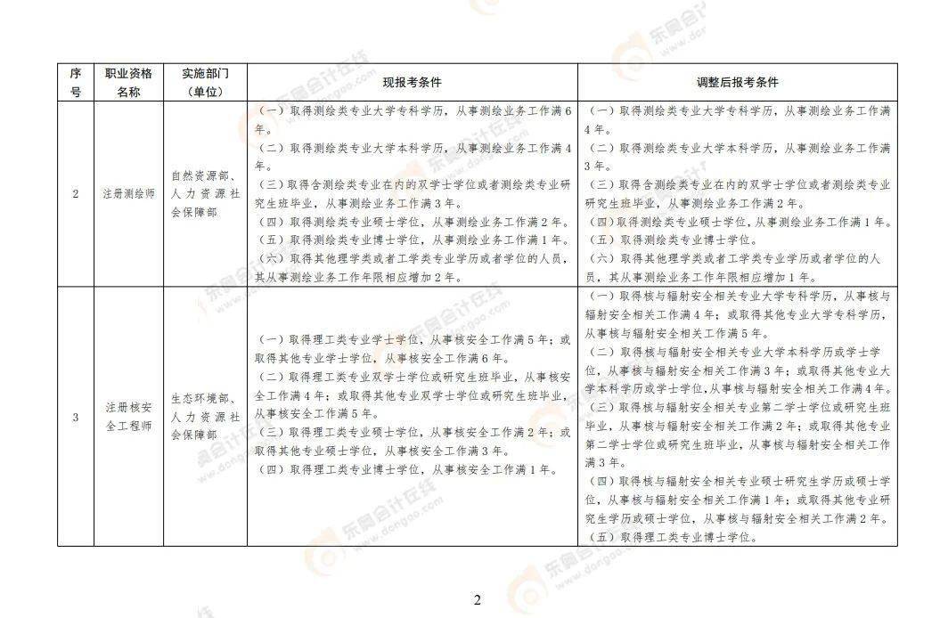 焦作人士考试网_焦作市考试信息网_焦作市人事考试网