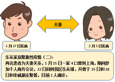 疫情西安传播风险高怎么办_西安疫情传播风险高_西安疫情扩散的风险很高