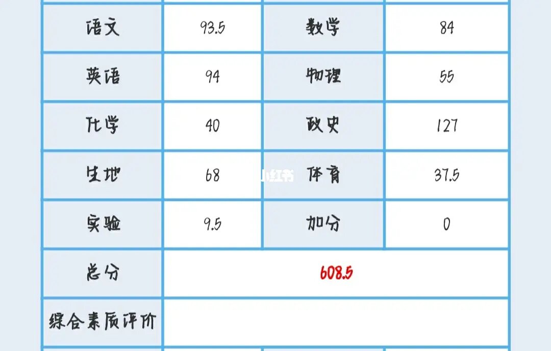 云南中考分数怎么算_云南中考分怎么折算_中考分数云南算低吗