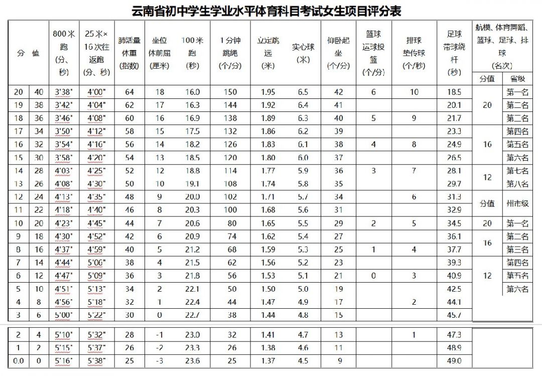 高考江苏时间2023年时间表_2024江苏高考时间_高考江苏时间安排