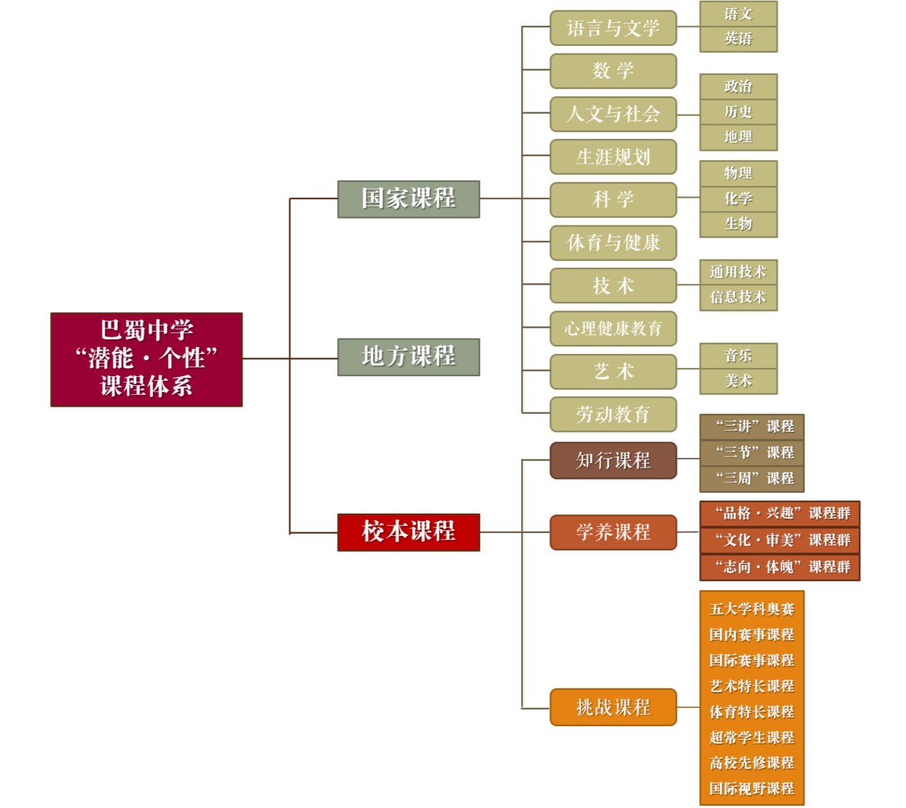 北京三中高中部是重点吗_北京三中是市重点吗_北京三中是重点中学吗