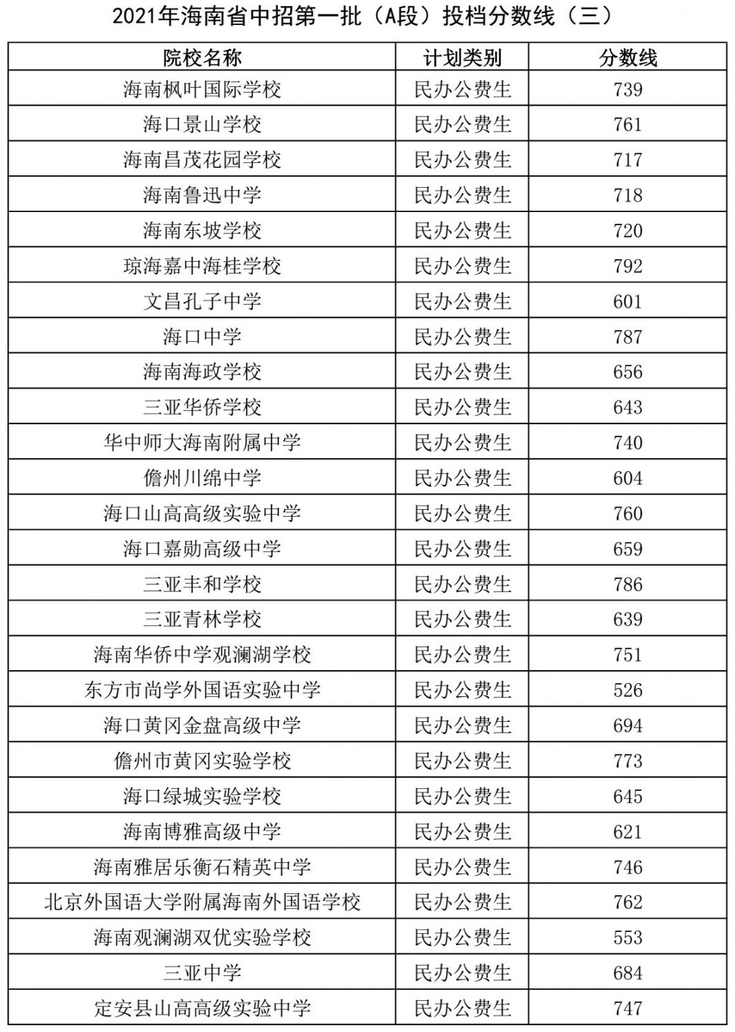 南京师范大学泰州学院专转本_南京师范学院大学泰州学院转设_南京师范泰州学院转设