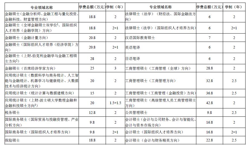 大连交通大学地址具体_大连交通大学地址在哪里_大连交通大学地址