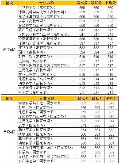 21年河北省大学排名_河北大学排名2023最新排名_河北省大学排名及录取位次