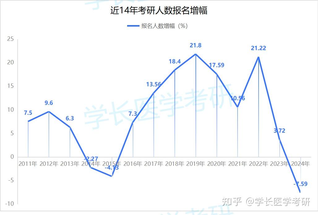 考研人数2024弃考_考研人数2024官方数据_2024考研人数