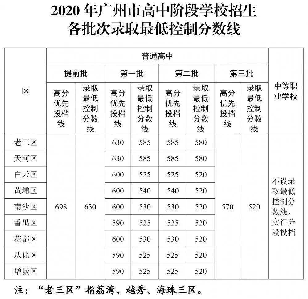 东北电力大学专科分数_东北电力大学专科专业分数线_东北电力大学专科录取